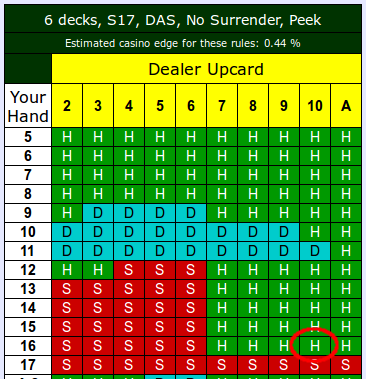 8 deck blackjack surrender strategy print